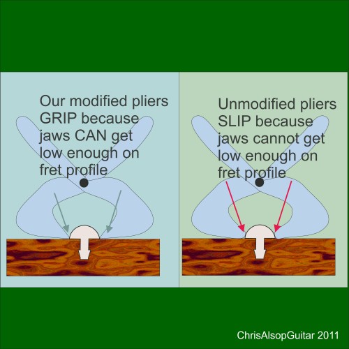 Fret Pullers