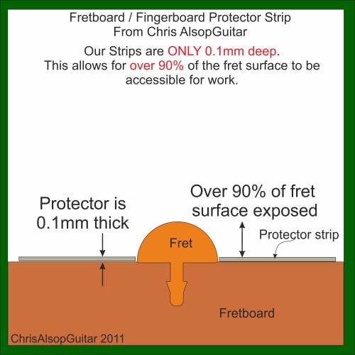 Fretboard Protector Strip
