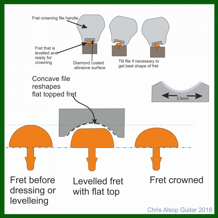 Fret level and crown kit on sale